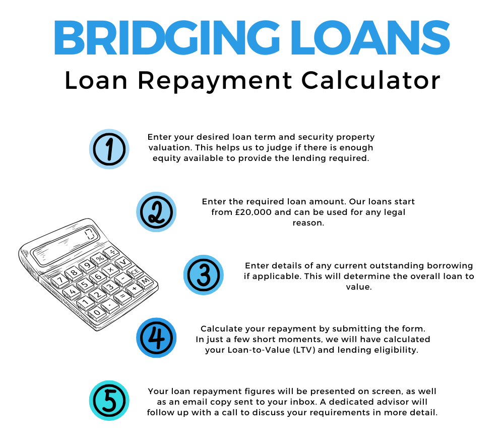 Bridging loan calculator infographic